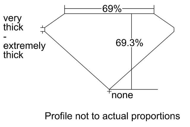 cutprofile