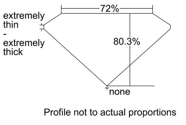 cutprofile