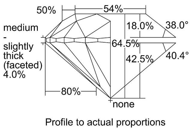 cutprofile