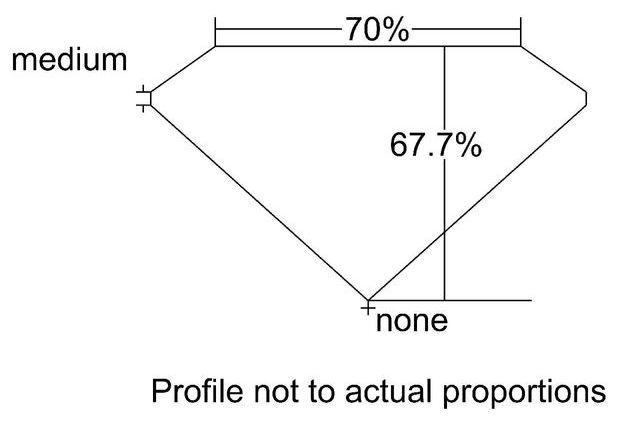 cutprofile