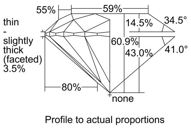 cutprofile