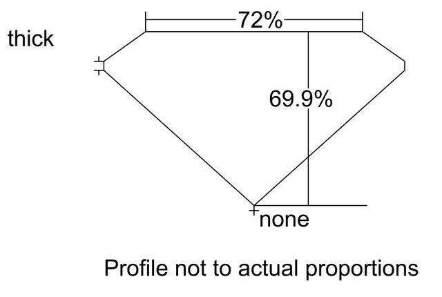 cutprofile