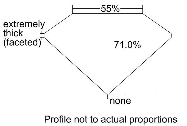 cutprofile