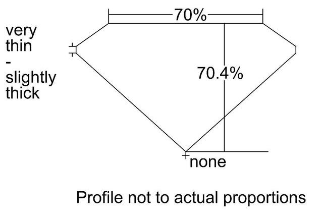 cutprofile