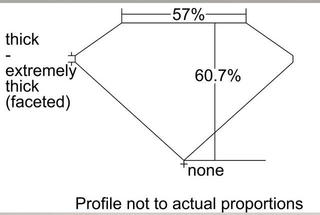 cutprofile