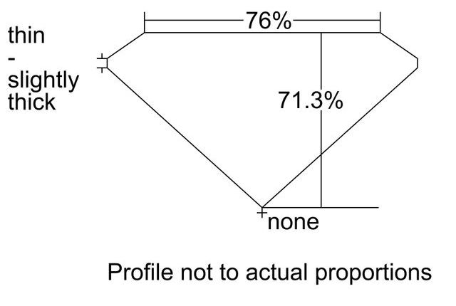 cutprofile