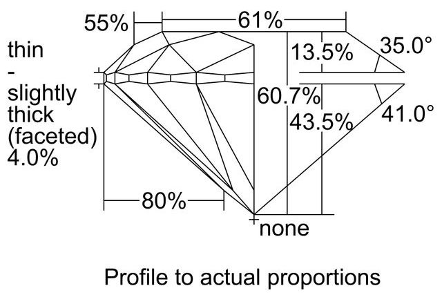 cutprofile