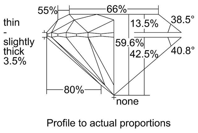 cutprofile