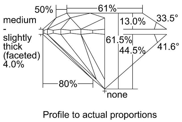 cutprofile