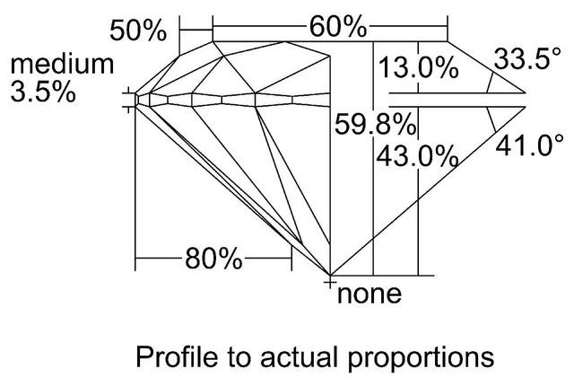 cutprofile