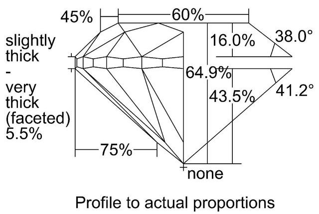 cutprofile