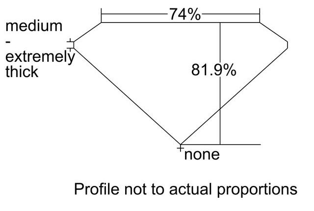 cutprofile