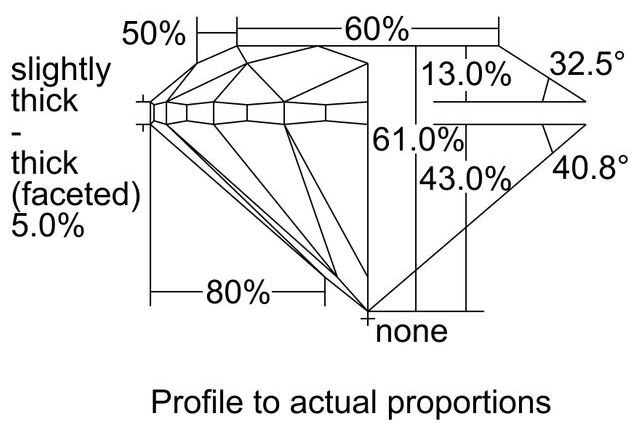 cutprofile