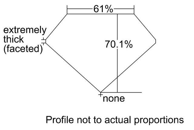 cutprofile