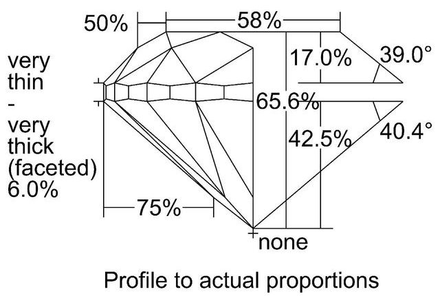 cutprofile