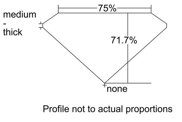 cutprofile