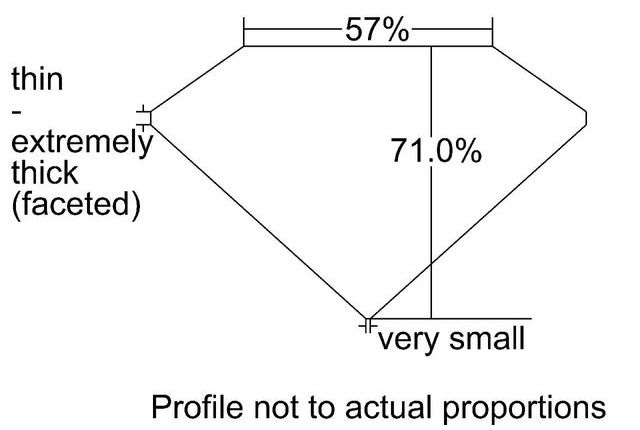 cutprofile