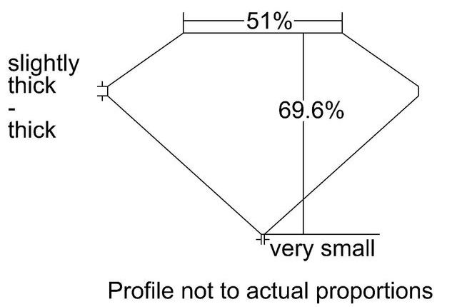 cutprofile