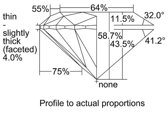 cutprofile