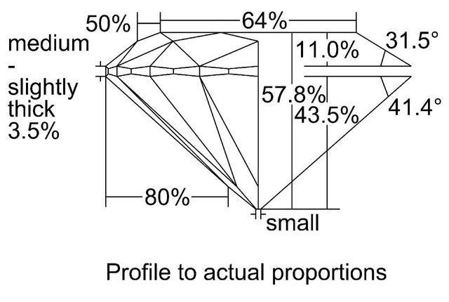 cutprofile