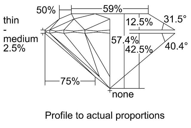 cutprofile