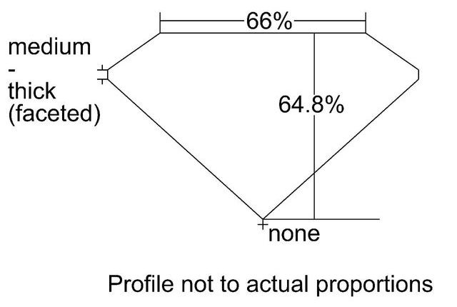 cutprofile