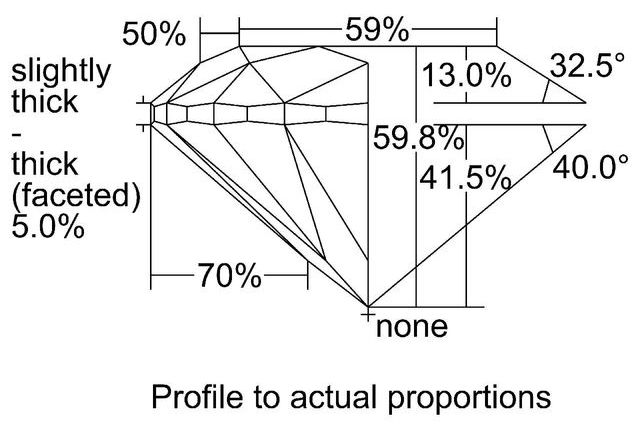 cutprofile