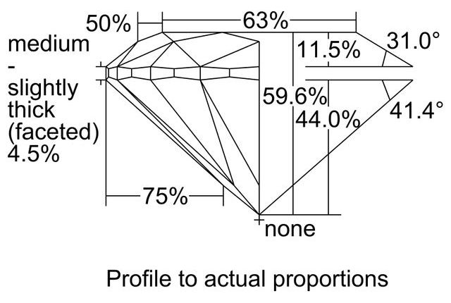 cutprofile