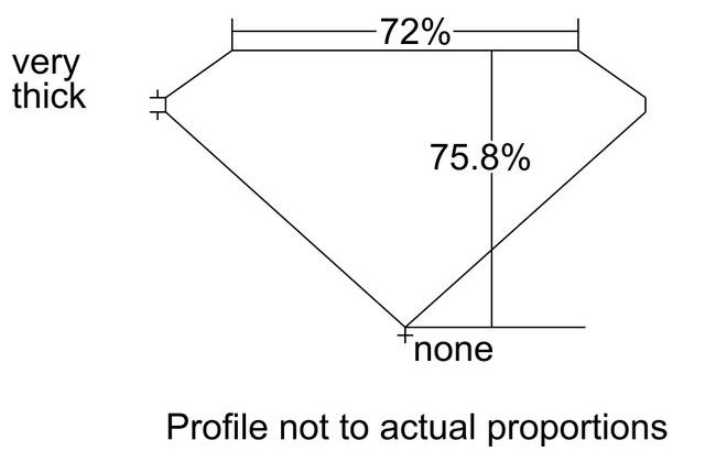 cutprofile