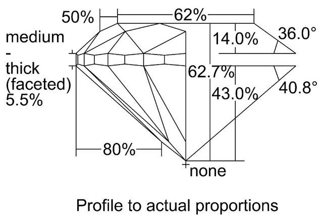 cutprofile