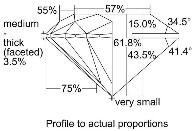 cutprofile