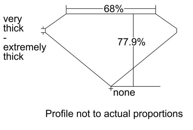 cutprofile