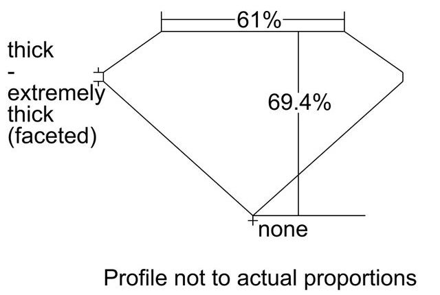 cutprofile