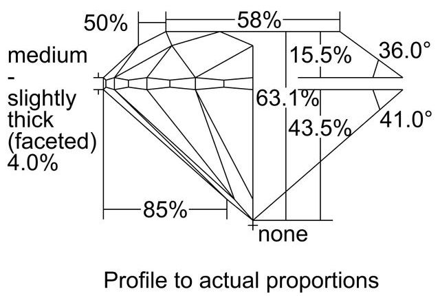 cutprofile