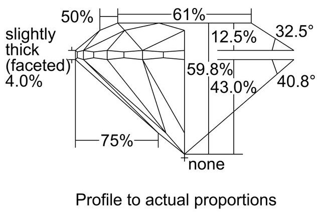 cutprofile