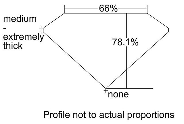 cutprofile