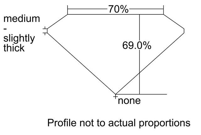 cutprofile