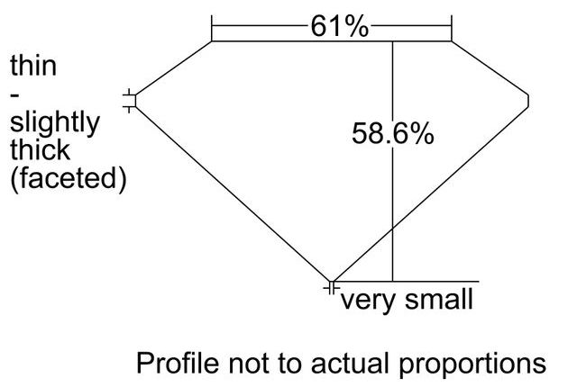 cutprofile