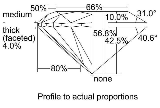 cutprofile