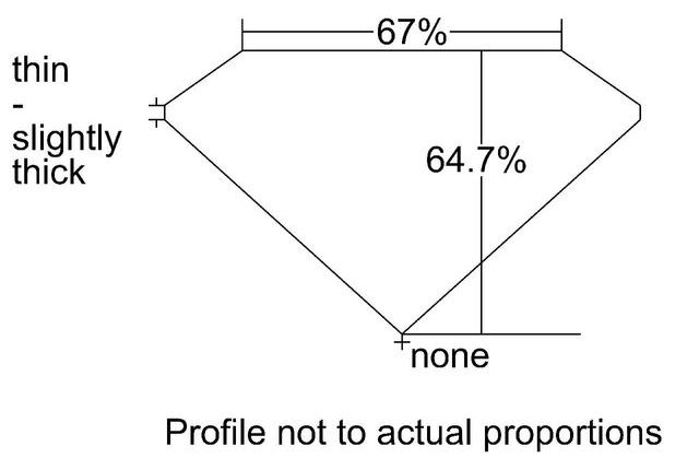 cutprofile