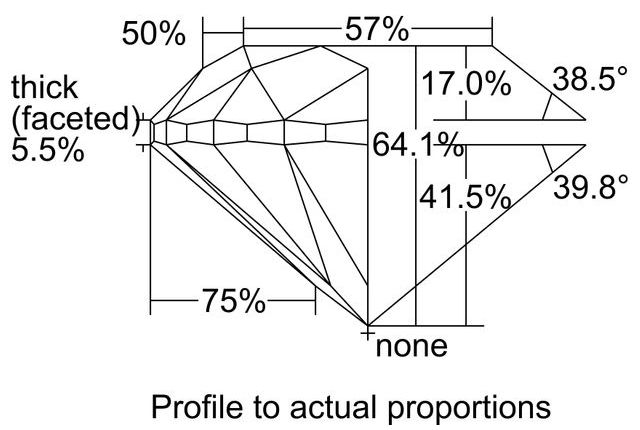 cutprofile