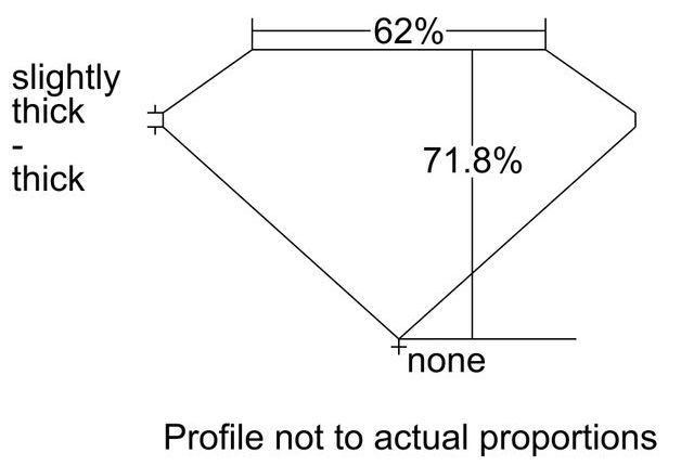 cutprofile