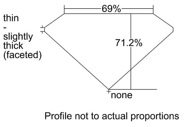 cutprofile