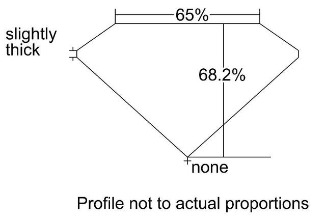 cutprofile