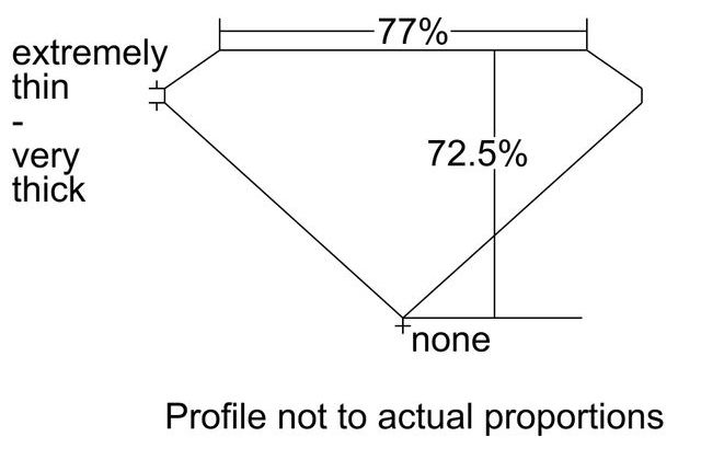 cutprofile