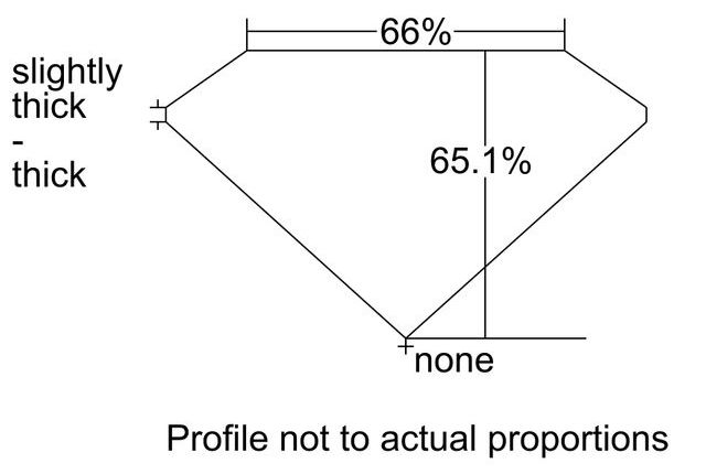 cutprofile