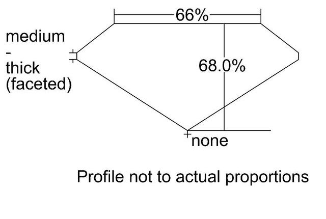 cutprofile