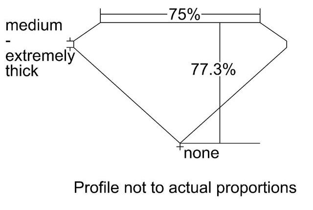 cutprofile