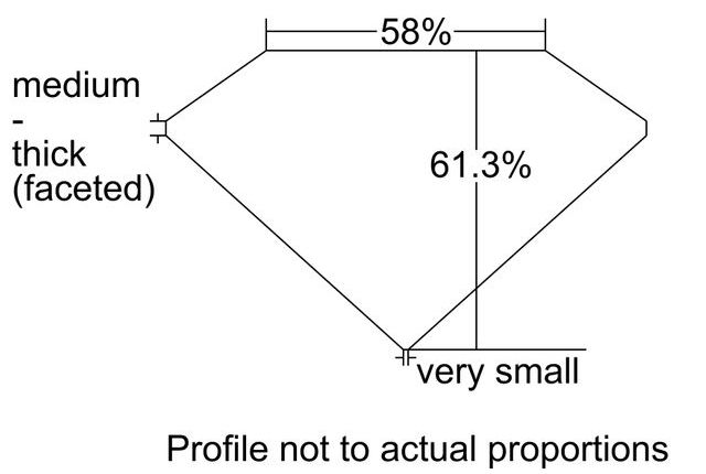 cutprofile