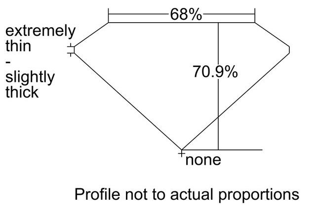 cutprofile